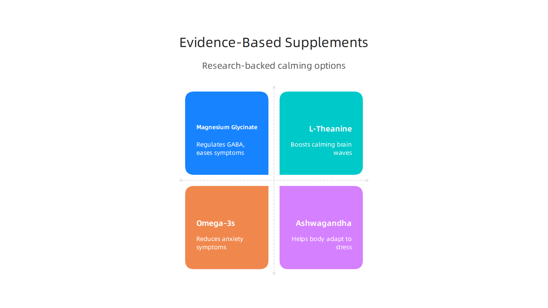 Highlights supplements with research supporting their efficacy in reducing anxiety symptoms and promoting calm.