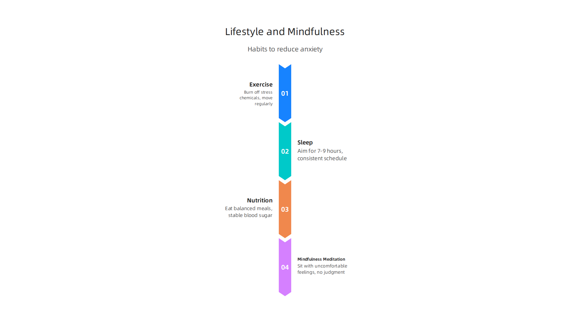 Incorporating healthy lifestyle habits like exercise, good sleep, and mindfulness can significantly reduce anxiety.