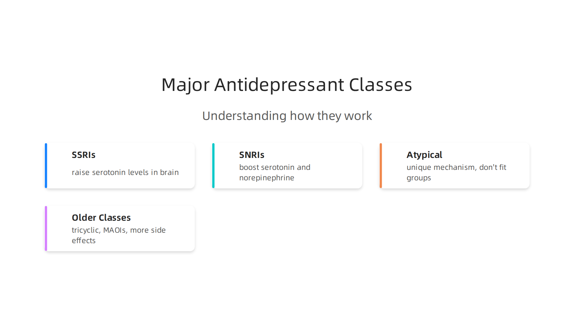 Understanding the major classes of antidepressants helps clarify how they work and their potential side effects.