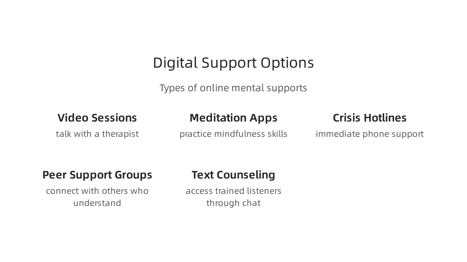 Visualizing the diverse range of digital mental health support options available today.