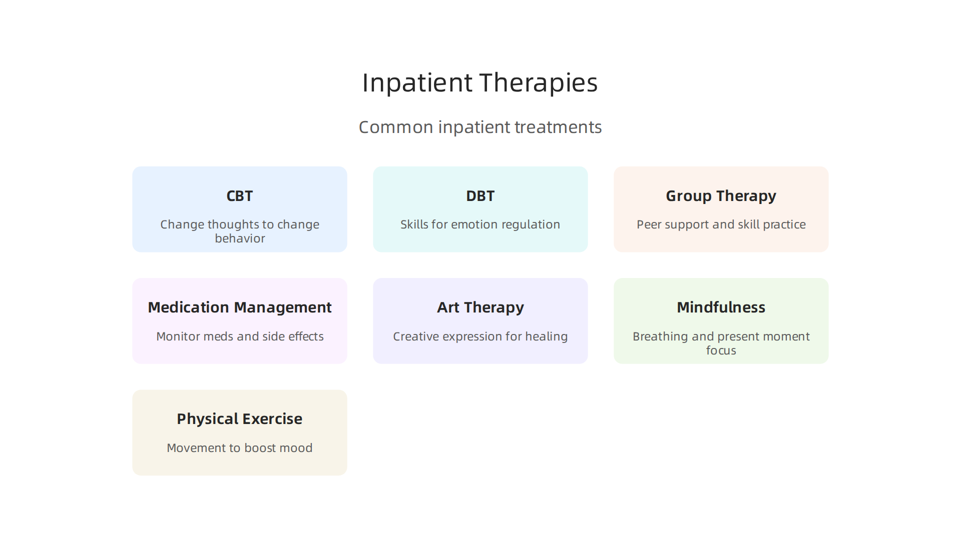 An infographic detailing the various evidence-based therapies, medication management, and holistic approaches utilized in inpatient mental health settings.