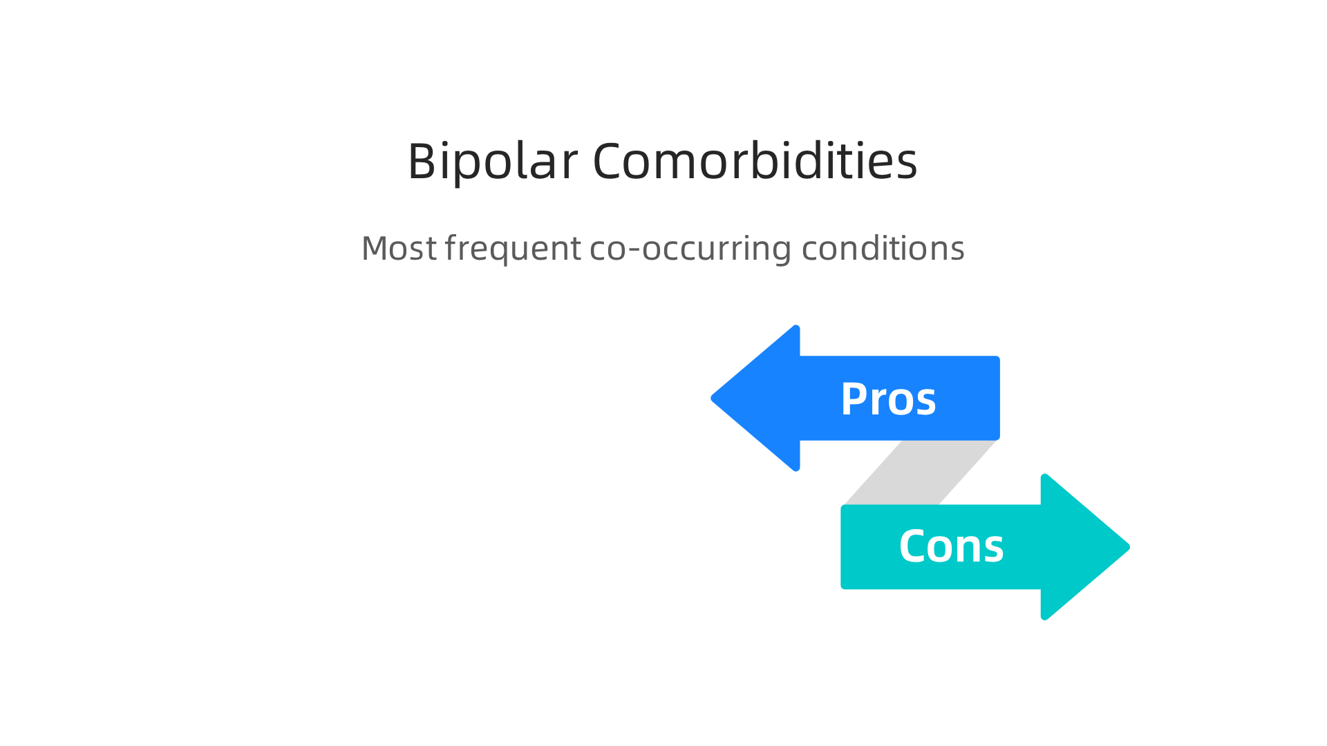 An infographic listing the mental health conditions most frequently co-occurring with bipolar disorder.