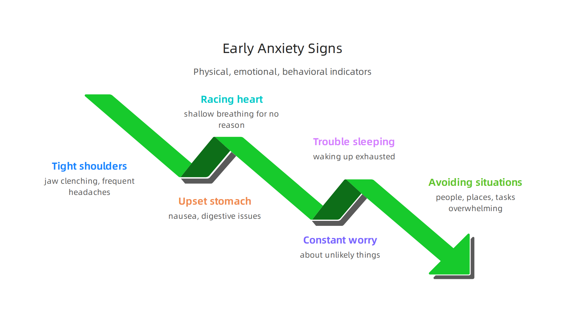 Physical, emotional, and behavioral indicators can signal anxiety before it escalates into a crisis.
