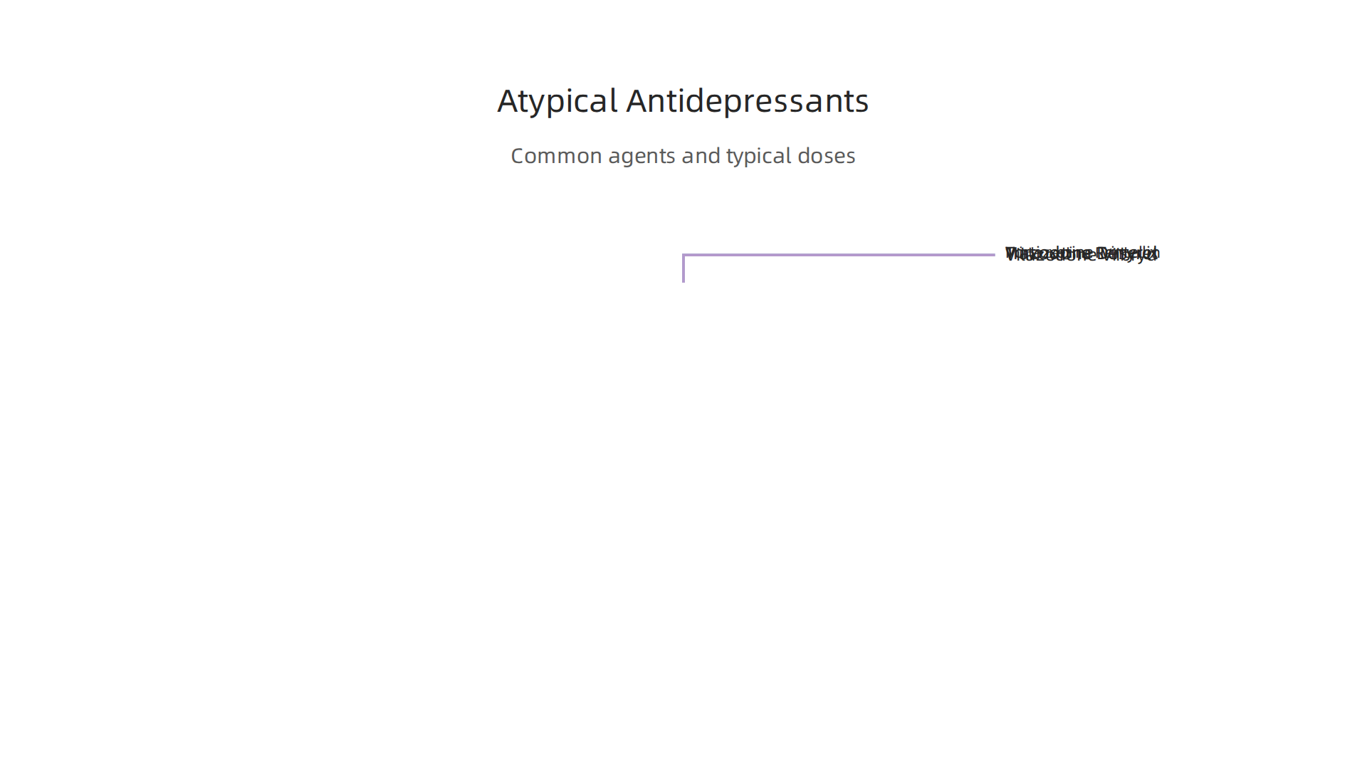 An infographic listing common atypical antidepressants, including their generic and brand names, typical doses, and half-lives.
