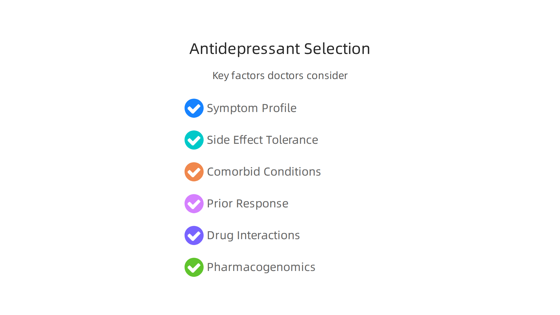 An infographic detailing the crucial factors doctors consider when selecting the right antidepressant for a patient.