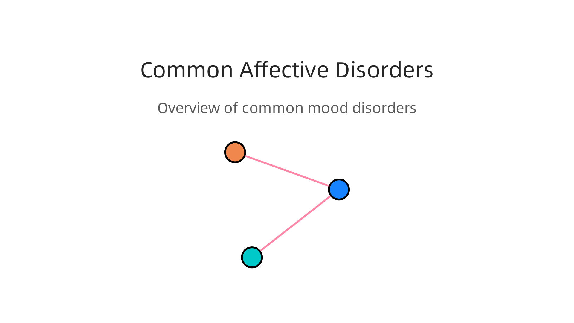 An overview of the most commonly diagnosed affective disorders, each characterized by distinct mood disturbances.