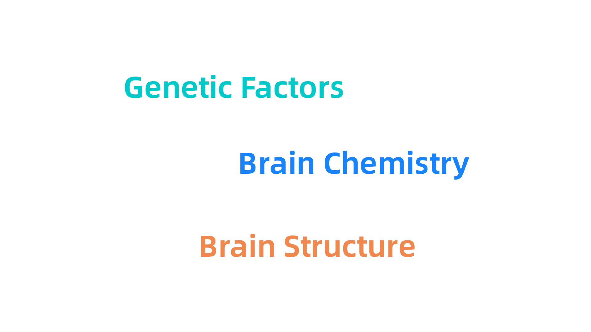 Key biological factors, including brain chemistry, genetics, and brain structure, that contribute to the development of affective disorders.