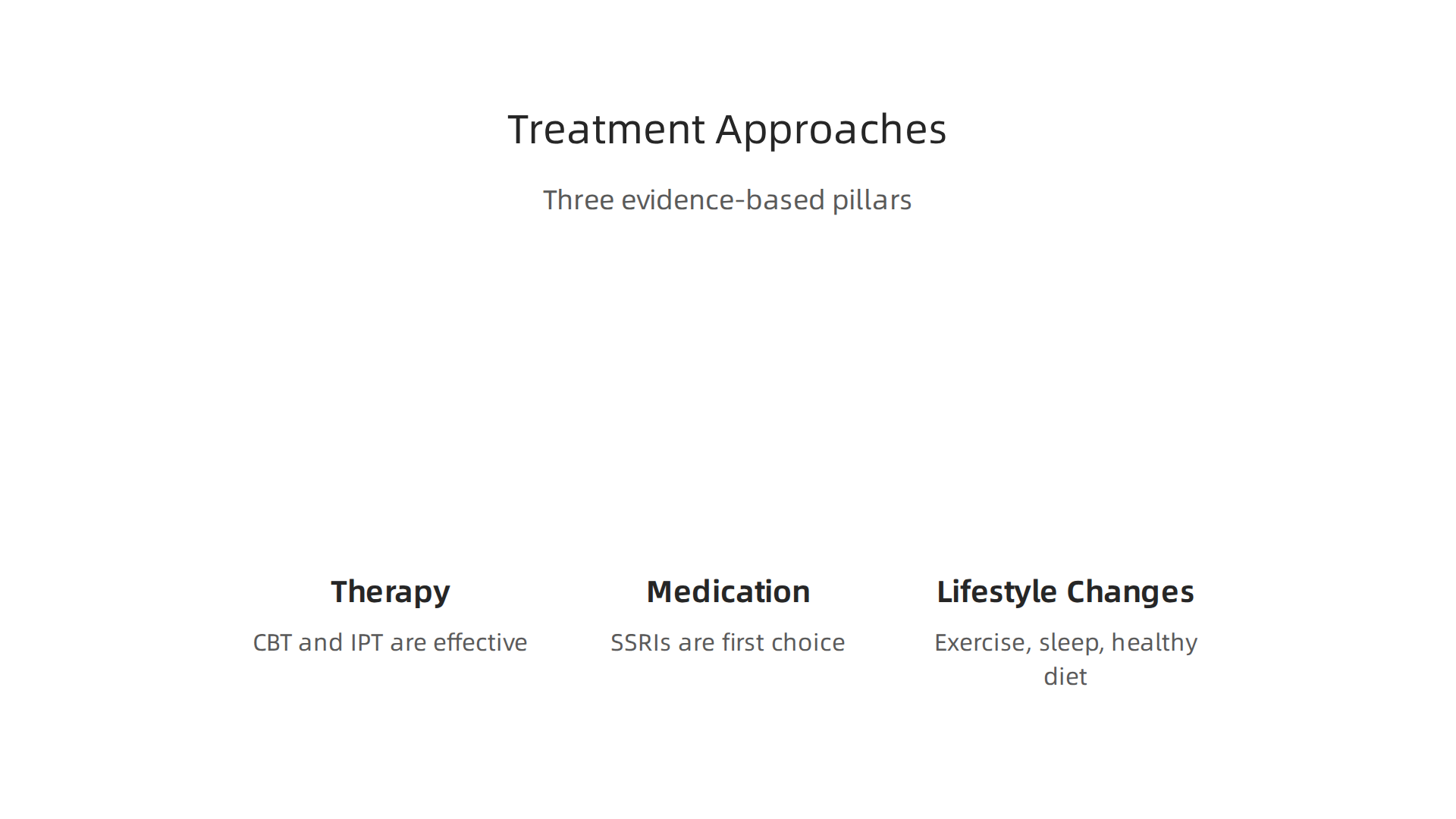 Three evidence-based pillars of treatment for affective disorders: psychotherapy, medication, and supportive lifestyle changes.