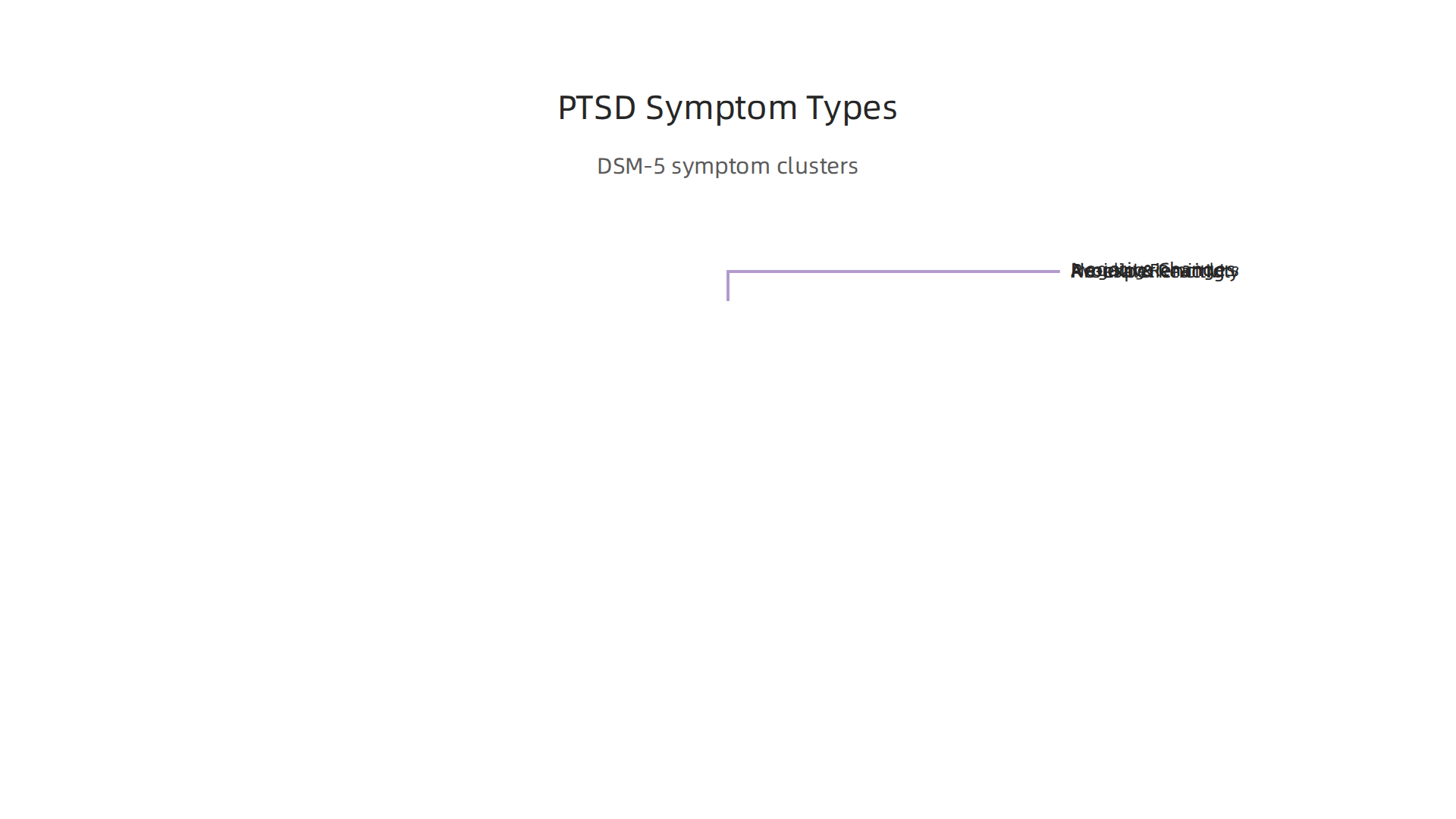 Understanding the key symptom clusters used by doctors for PTSD diagnosis, as described in guides like the DSM-5.