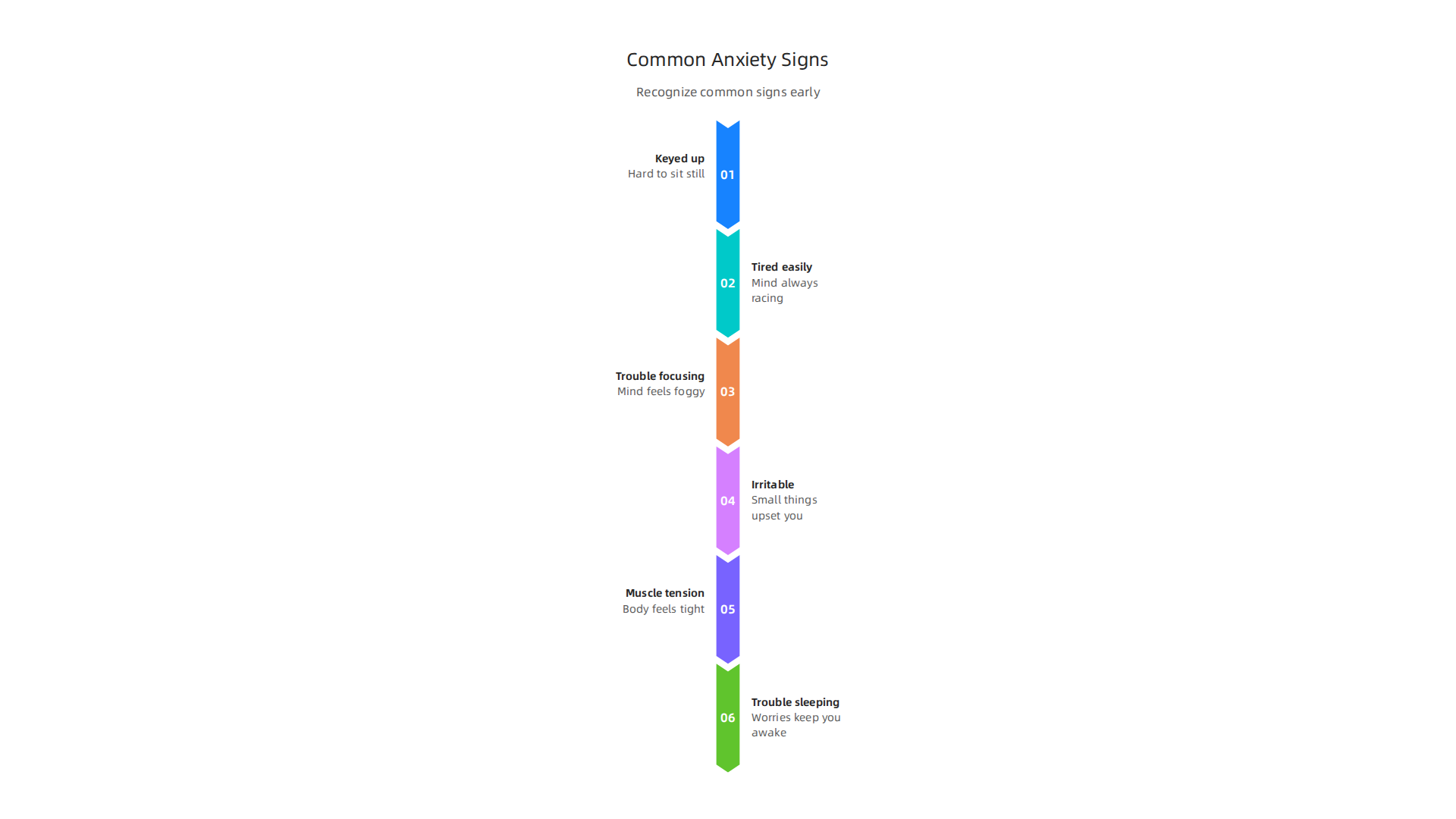 Visualizing common signs of anxiety to aid in early recognition and understanding.
