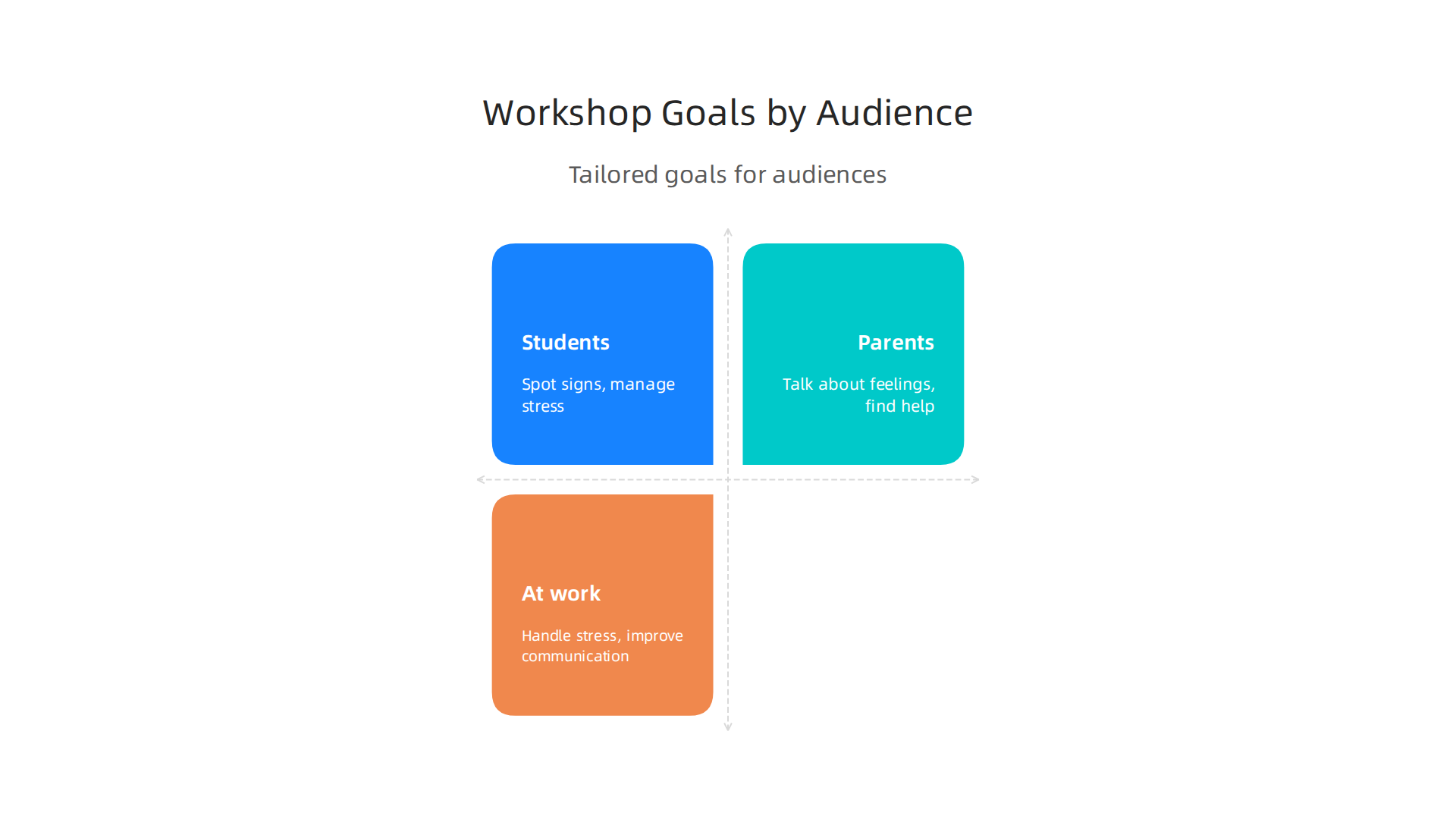 Tailoring mental health workshop goals to specific audiences for maximum impact and relevance.