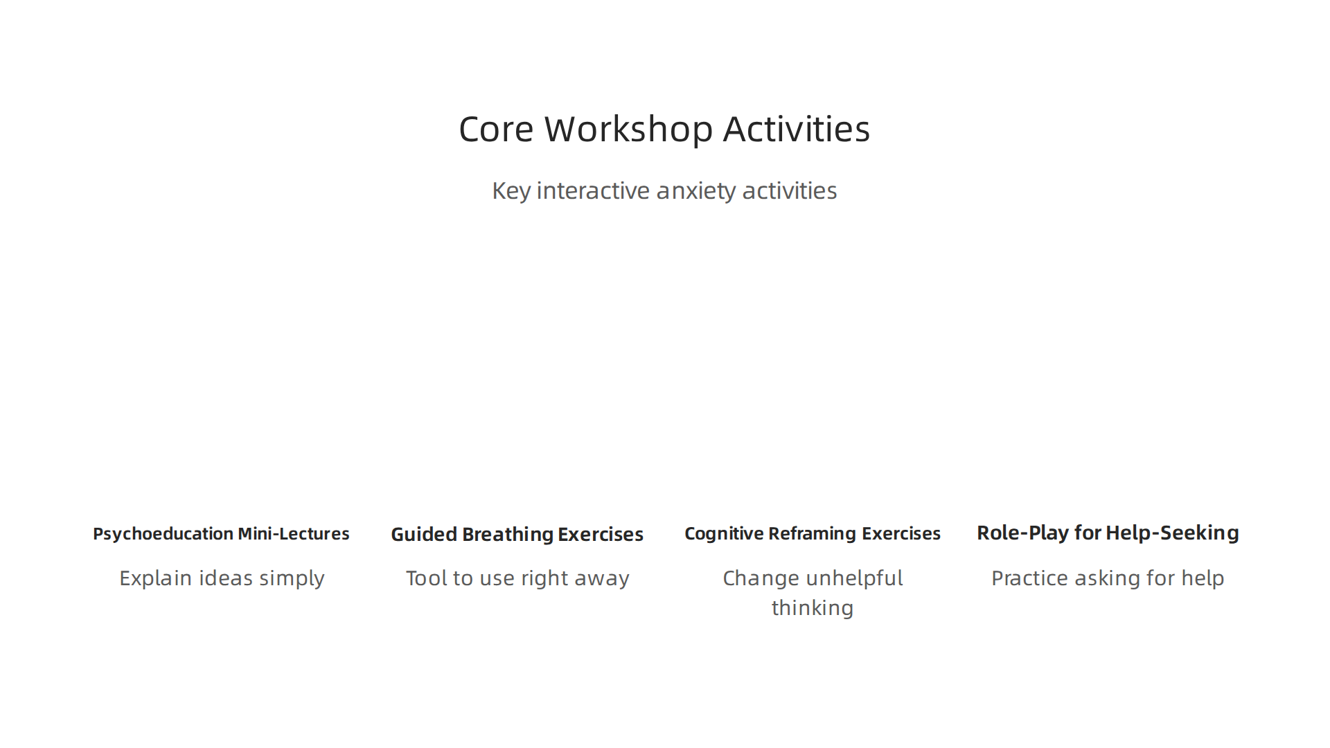 Key interactive activities for engaging participants in mental health education workshops.