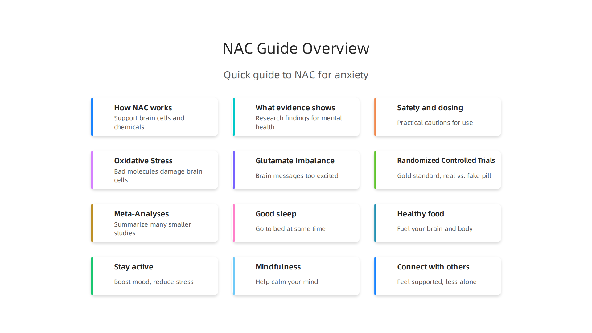 Key topics discussed in this guide, providing a structured understanding of NAC's role in mental health.