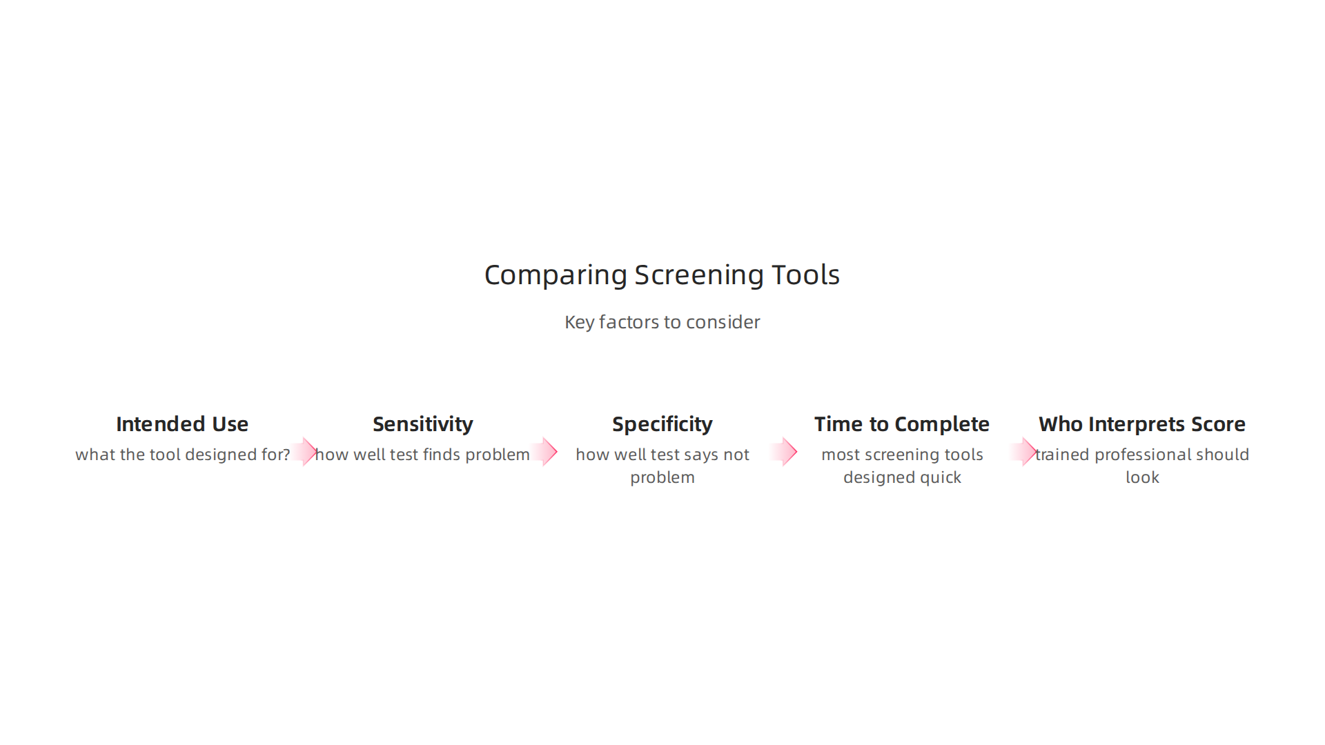 Key considerations for evaluating and comparing different mental health screening tools for anxiety.