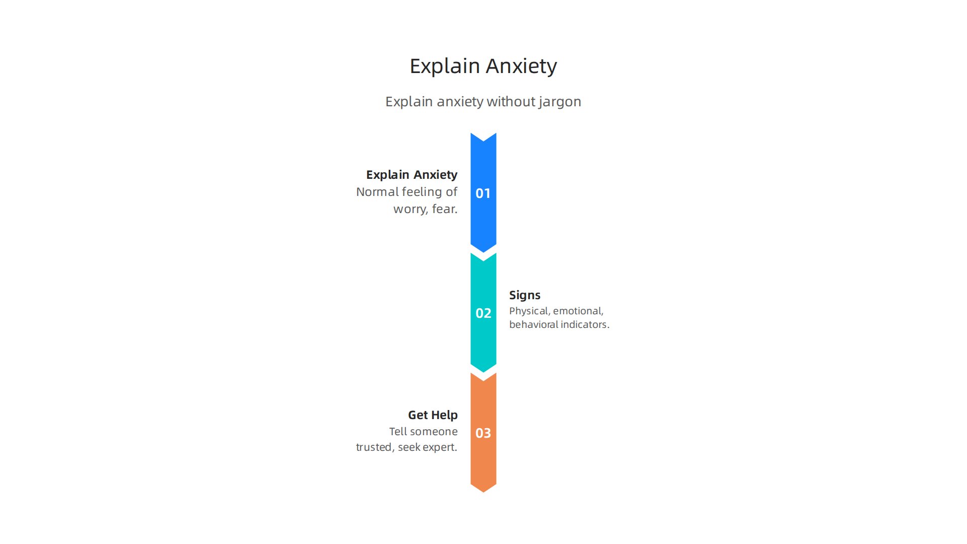 An infographic detailing straightforward ways to explain anxiety on mental health awareness posters, avoiding jargon.