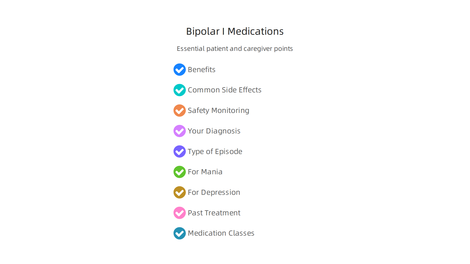 Essential points for patients and caregivers to understand when starting or managing Bipolar I medications.