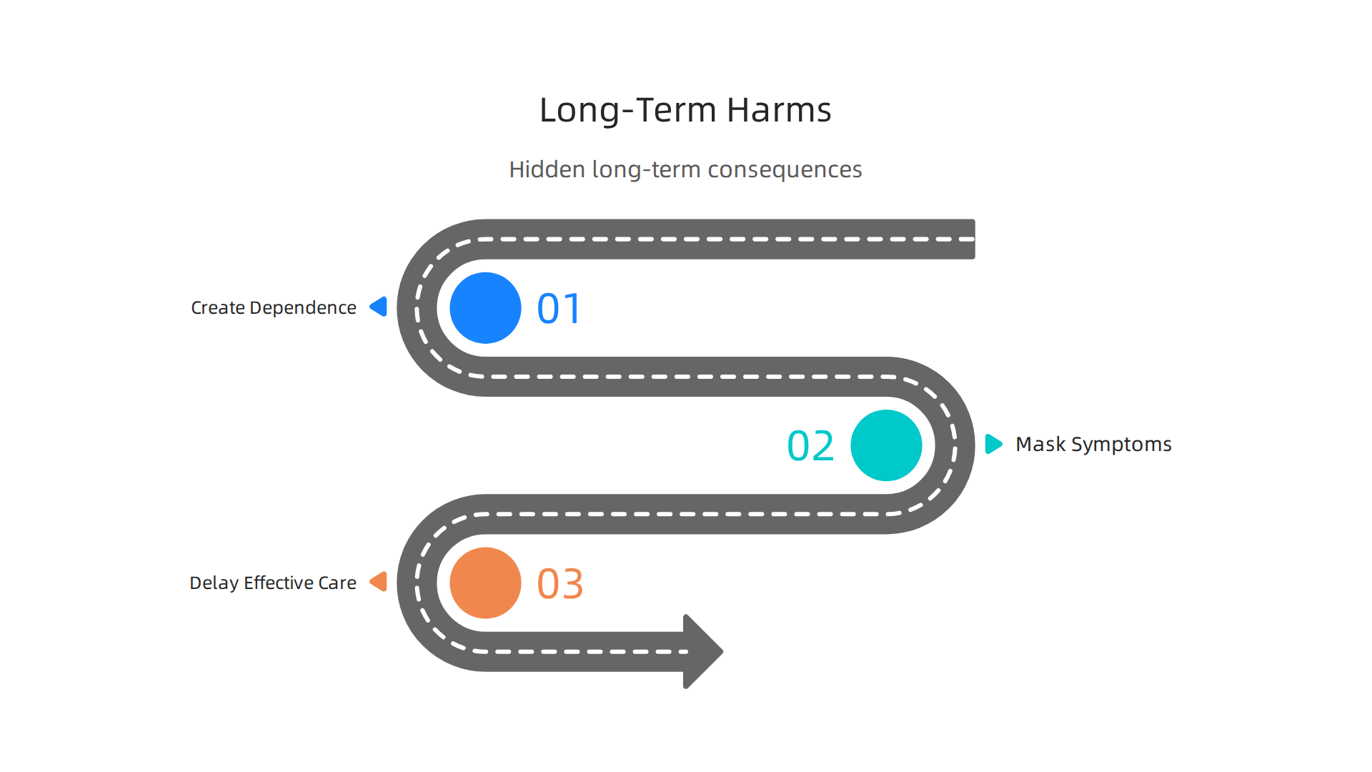 Visualizing the hidden, long-term consequences of relying on self-medication for anxiety.