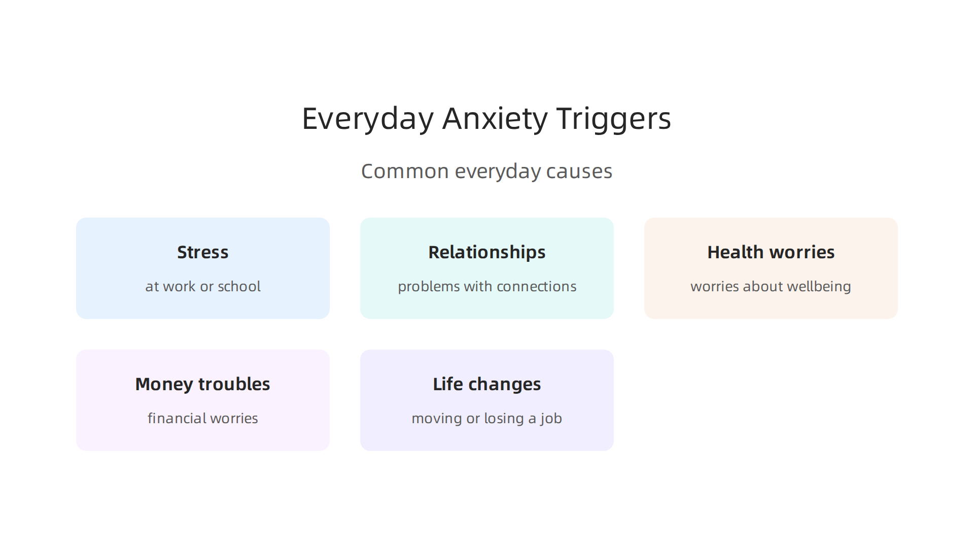 Visualizing common factors that can lead to everyday feelings of anxiety and worry.