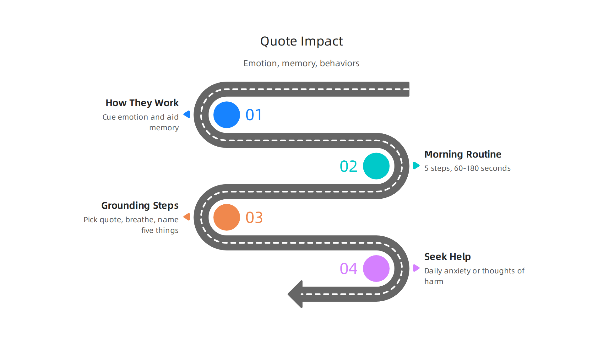 Mental health quotes work by cueing emotions, aiding memory, and shifting perspective towards micro-behaviors.