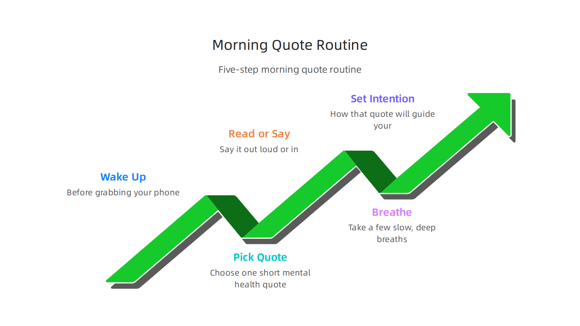 A simple 5-step routine to integrate mental health quotes into your morning for self-care.